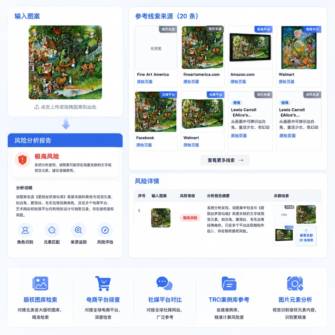 TRO 检测报告与相关线索示意图